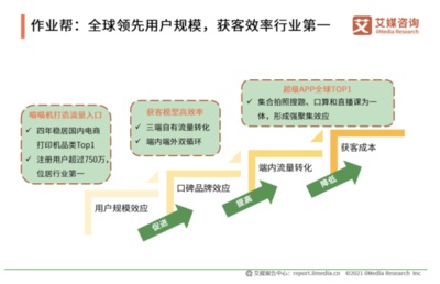 艾媒咨询报告 作业帮获客效率、教学服务水平双领先，教育咨询服务再树标杆